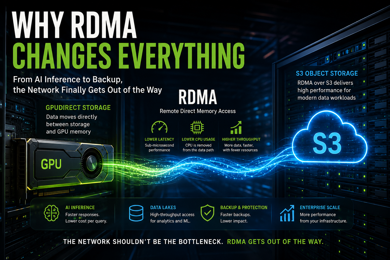 RDMA - Not the Bottleneck RDMA - Not the Bottleneck